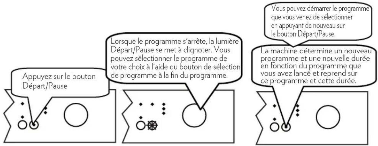 TECHWOOD TK49C5A+ - Changement de programme - 1