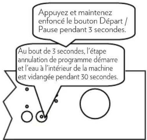 TECHWOOD TK49C5A+ - Annulation de programme - 1