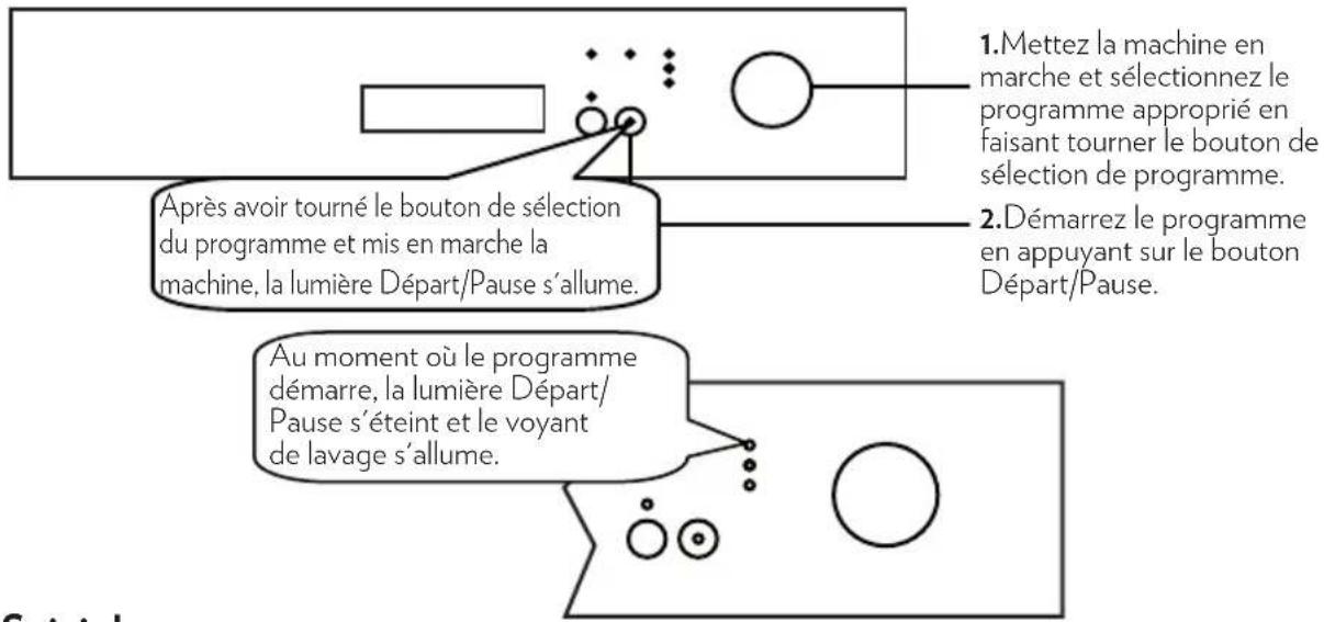 TECHWOOD TK49C5A+ - Utilisation de votre machine - 1