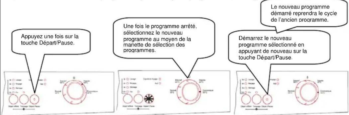 TECHWOOD LV2147IX - Modifier un programme - 1