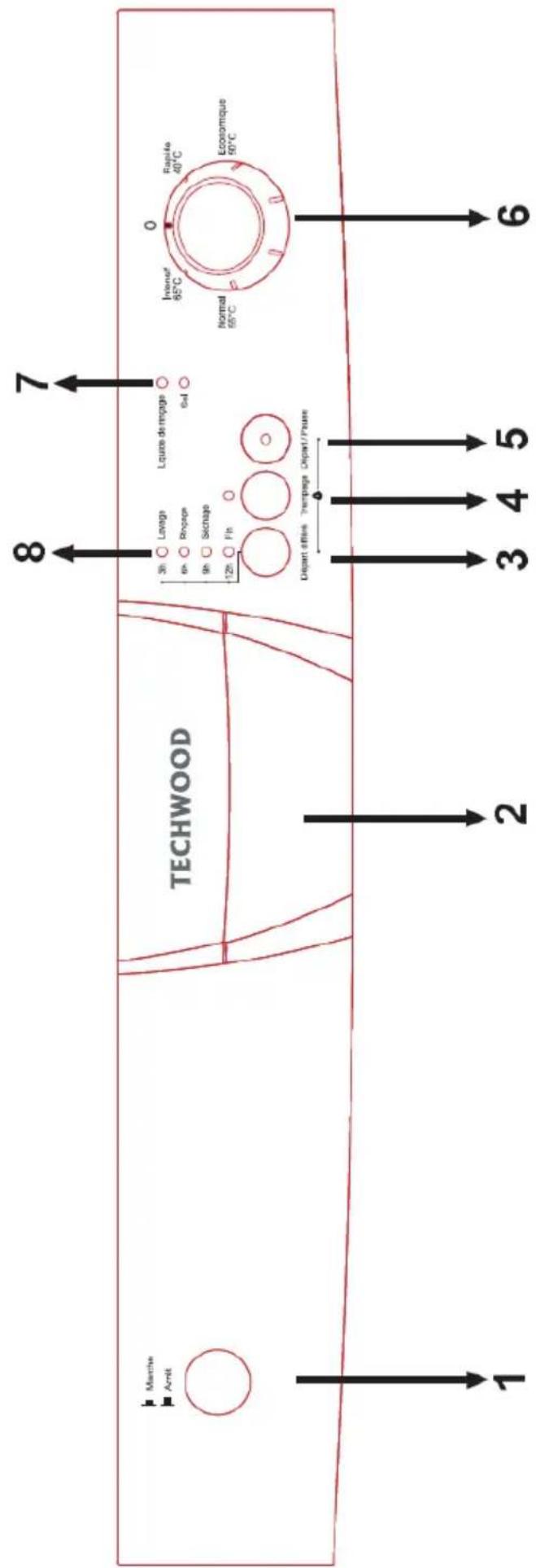 TECHWOOD LV2147IX - Informations pratiques et utiles 29 - 3