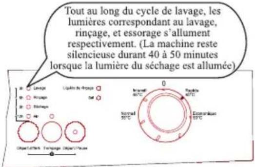TECHWOOD LV2147IX - Suivre un programme - 1