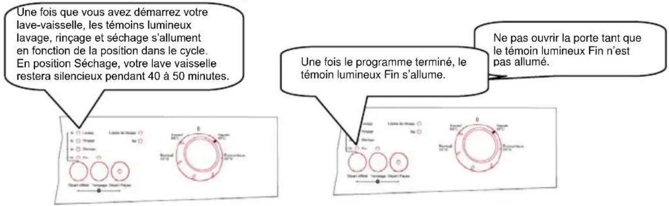 TECHWOOD LV2147IX - Contrôle du déroulement du programme - 1