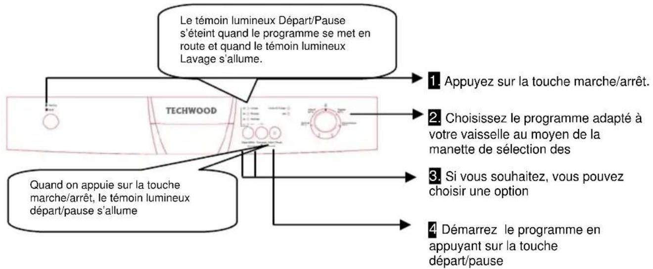 TECHWOOD LV2147IX - MISE SOUS TENSION ET CHOIX D'UN PROGRAMME - 1