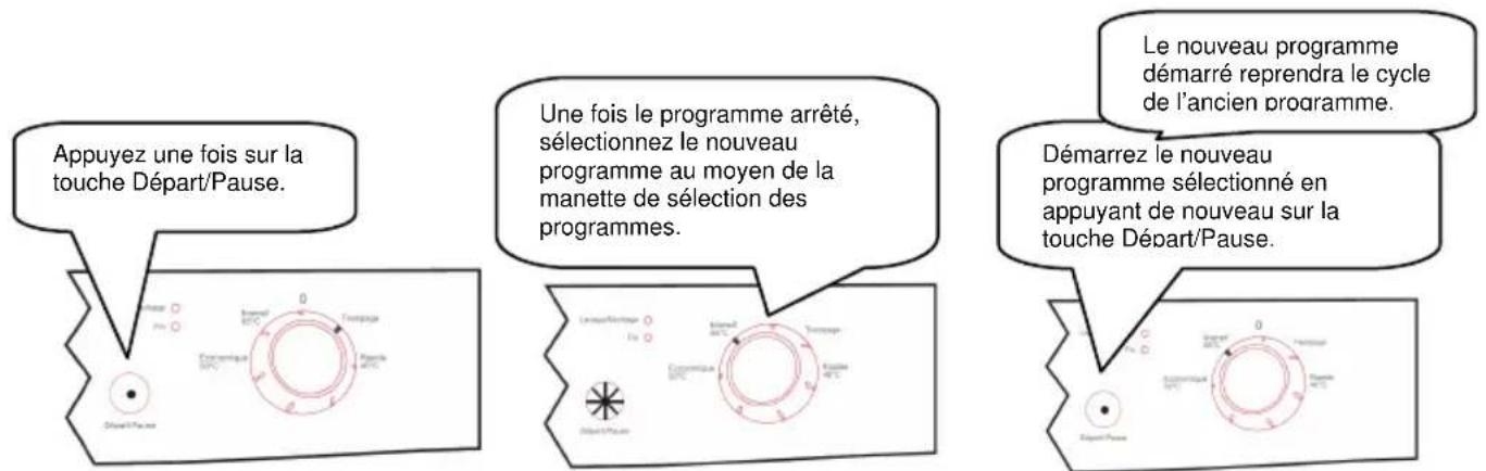 TECHWOOD LV449SC - Modifier un programme - 1