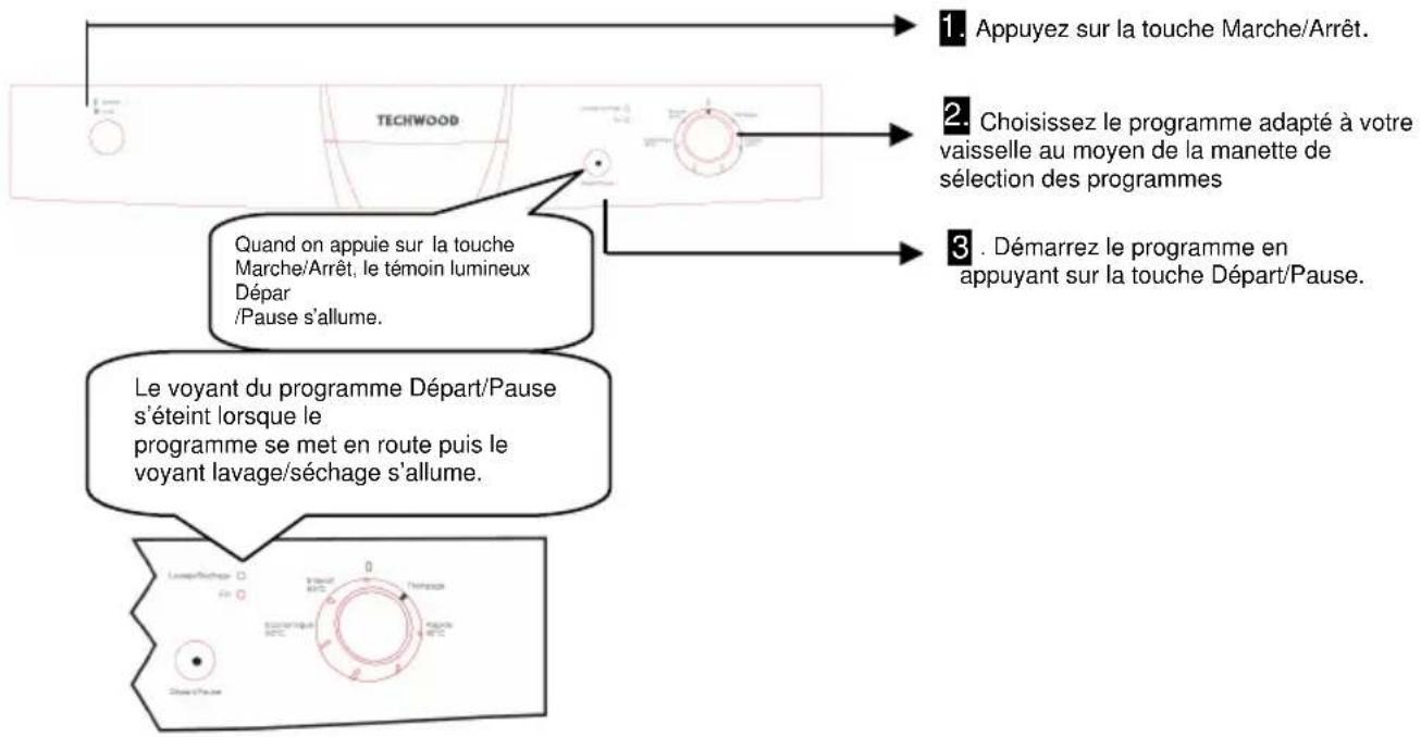 TECHWOOD LV449SC - MISE SOUS TENSION ET CHOIX D'UN PROGRAMME - 1