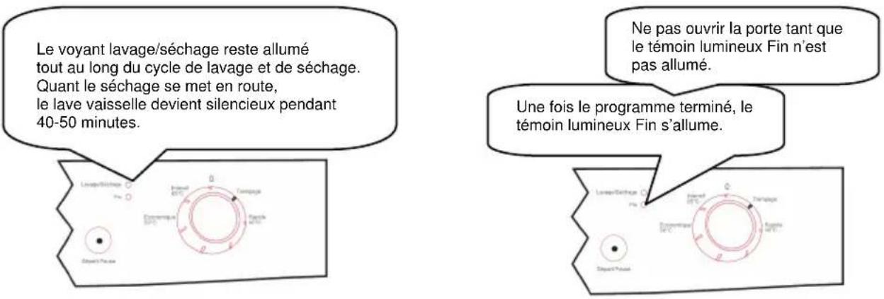TECHWOOD LV449SC - Contrôle du déroulement du programme - 1