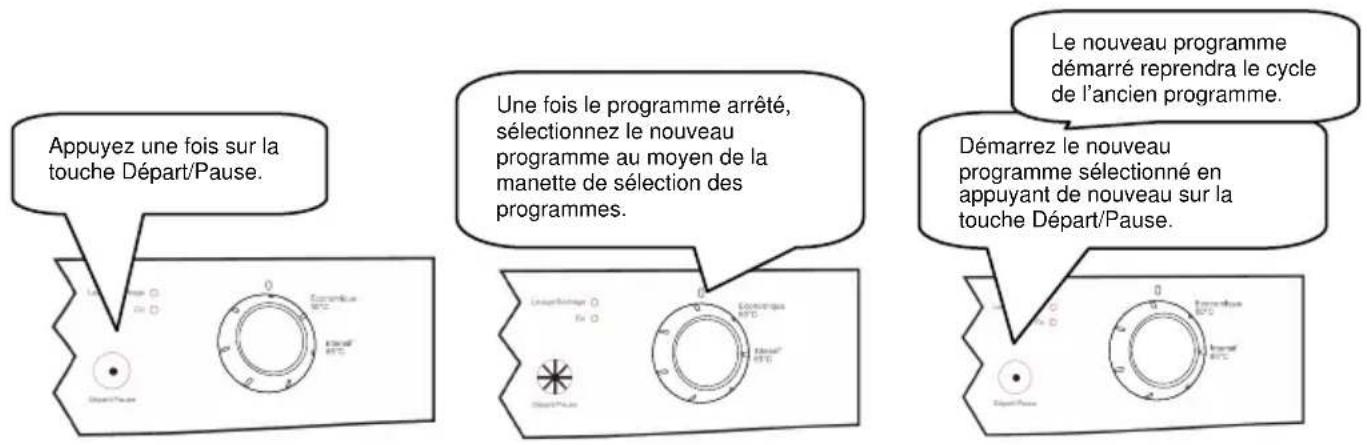 TECHWOOD LV0357 - Modifier un programme - 1