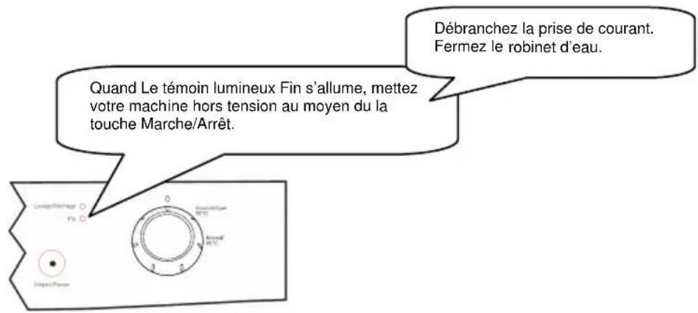 TECHWOOD LV0357 - Mise de la machine hors tension - 1