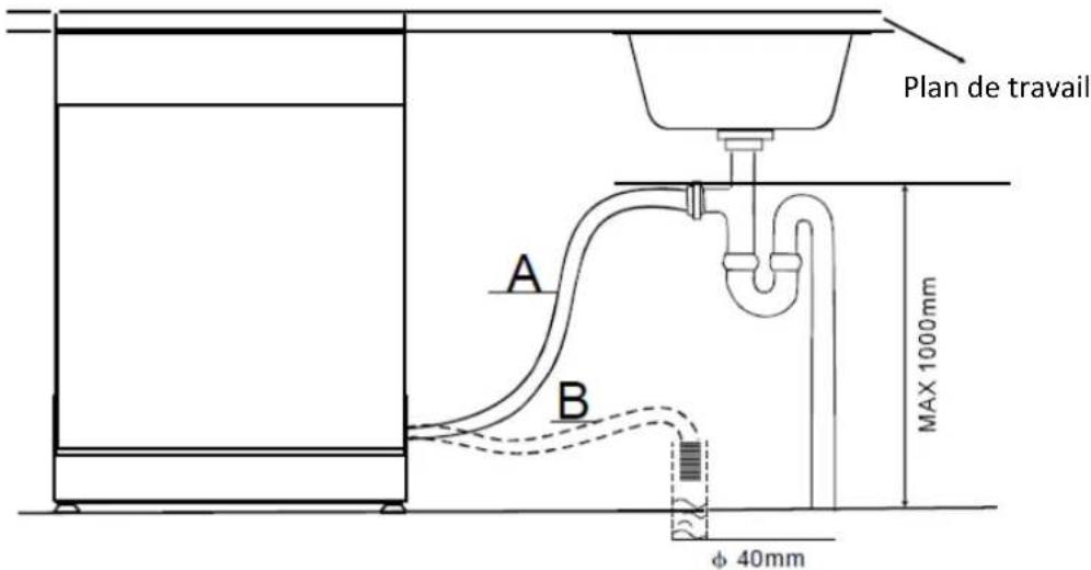 THOMSON TDW 60 Silver - Branchement à l'évacuation d'eau - 1