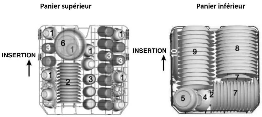 THOMSON TDW 60 Silver - Chargement des paniers supérieur et inférieur - 1