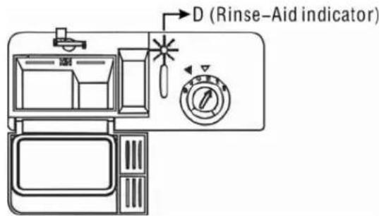 HYUNDAI HY9270MS.09 - Remplissage du Distributeur de Produit de Rinçage - 1