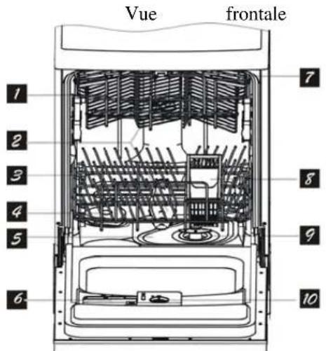 HYUNDAI HY9270MS.09 - Caractéristiques du lave-vaisselle - 1