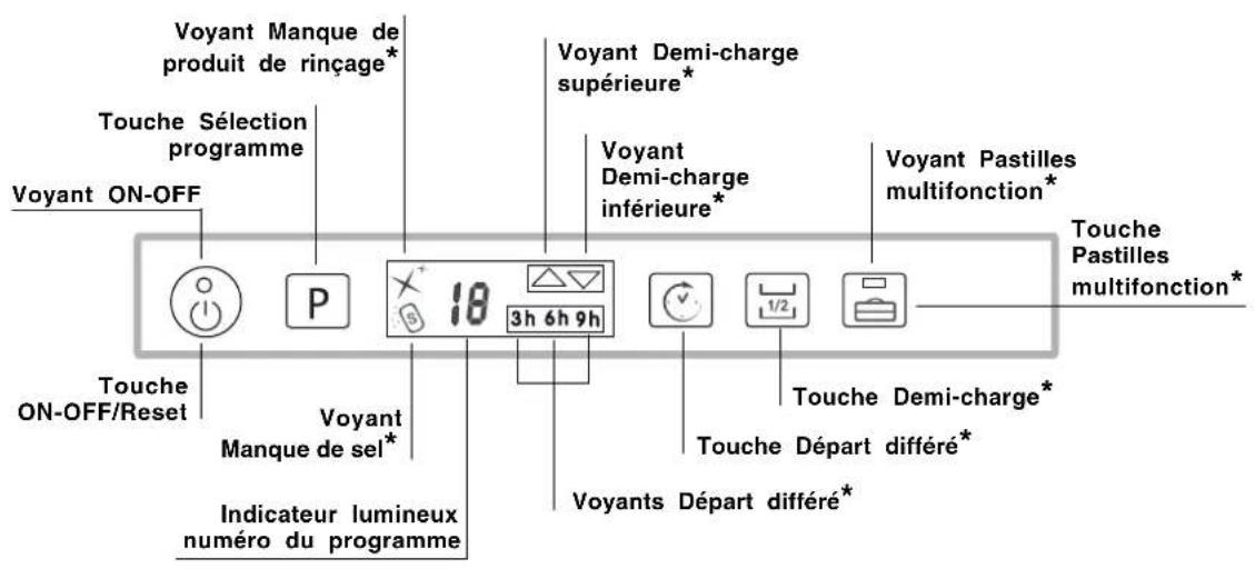 HOTPOINT-ARISTON LST 329 - Tableau de bord - 1