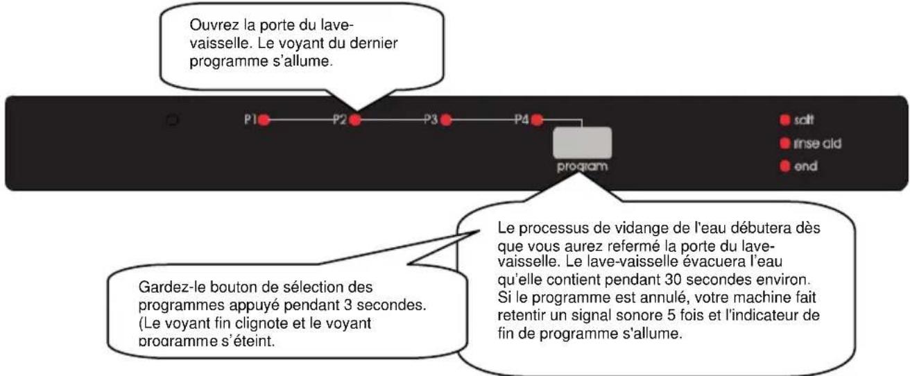 Finlux FINR.D14A+ - Modifier un programme avec remise à zéro - 1