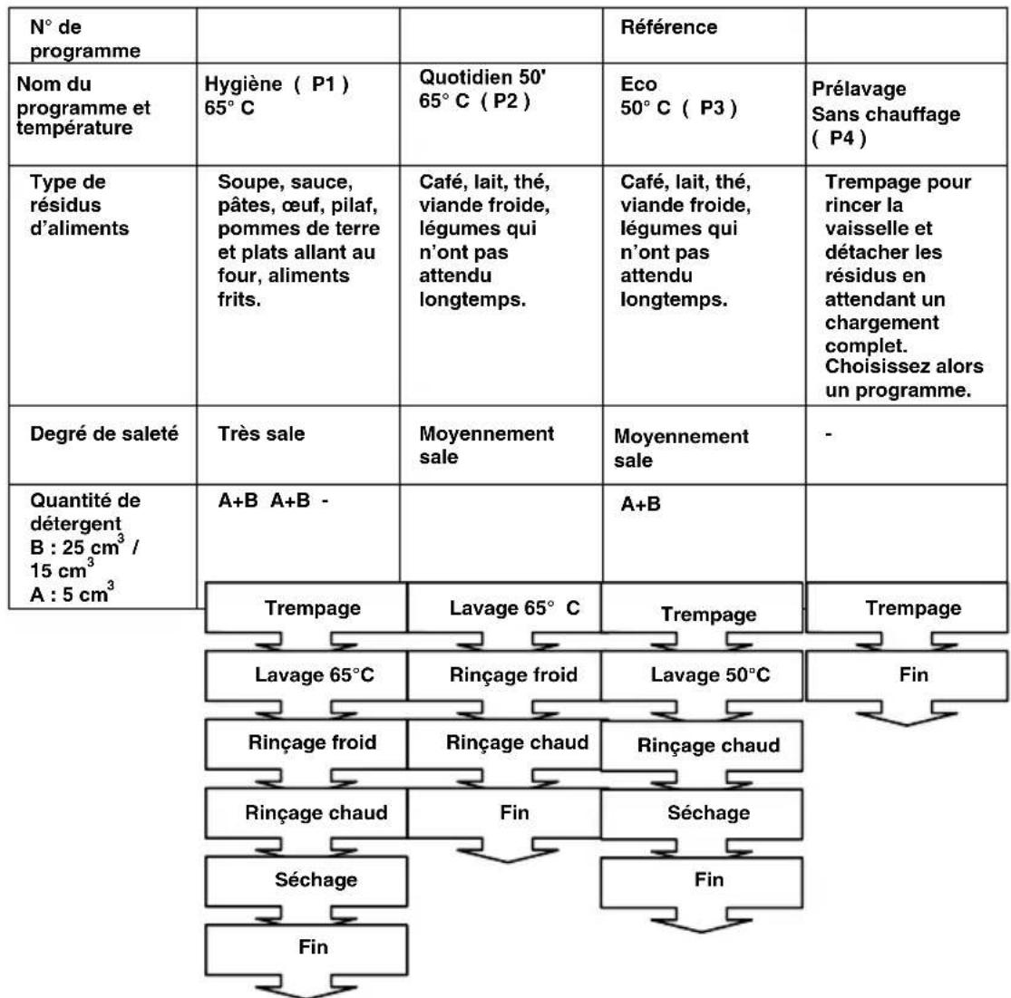 Finlux FINR.D14A+ - Contenu des programmes - 1