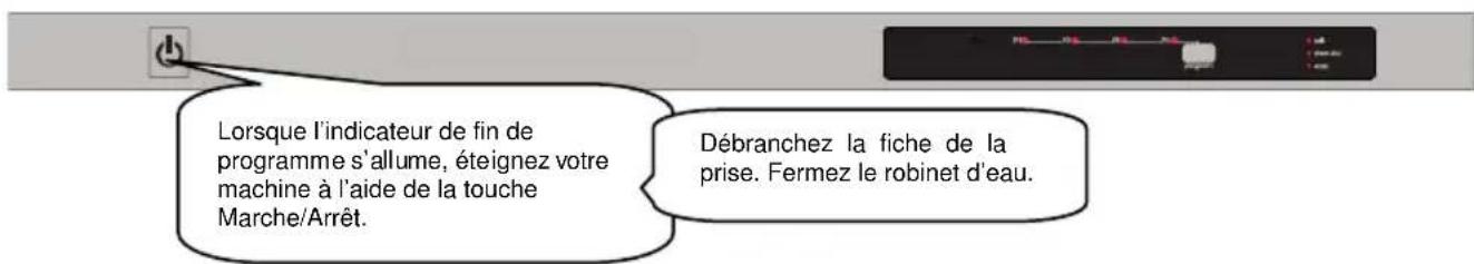 Finlux FINR.D14A+ - Mise du lavelvaisselle hors tension - 1