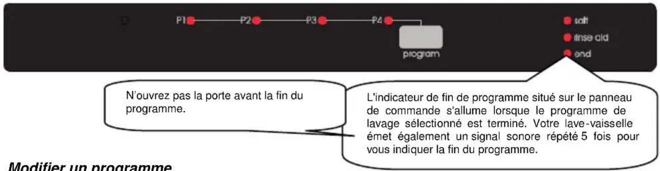 Finlux FINR.D14A+ - Contrôle du déroulement du programme - 1