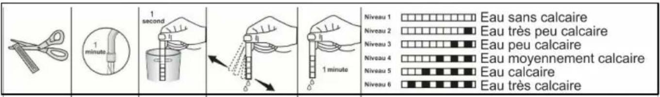 Finlux FINR.D14A+ - Bande test de contrôle de la durée de l'eau - 1