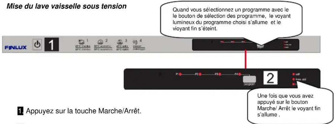 Finlux FINR.D13 - Mise du lave-vaisselle sous tension - 1
