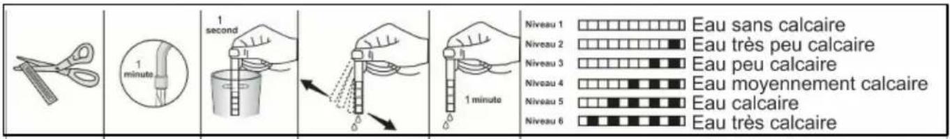 Finlux FINR.D13 - Bande test de contrôle de la durée de l'eau - 1