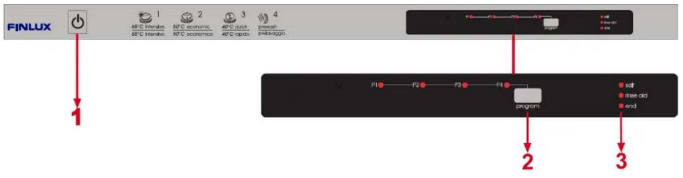 Finlux FINR.D13 - Informations pratiques et utiles 25 - 3