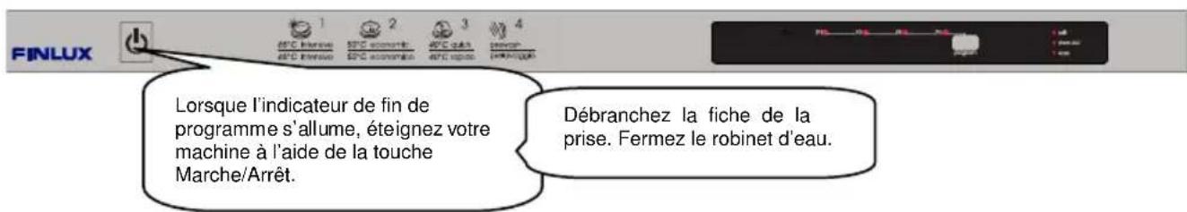 Finlux FINR.D13 - Mise du lave-vaisselle hors tension - 1