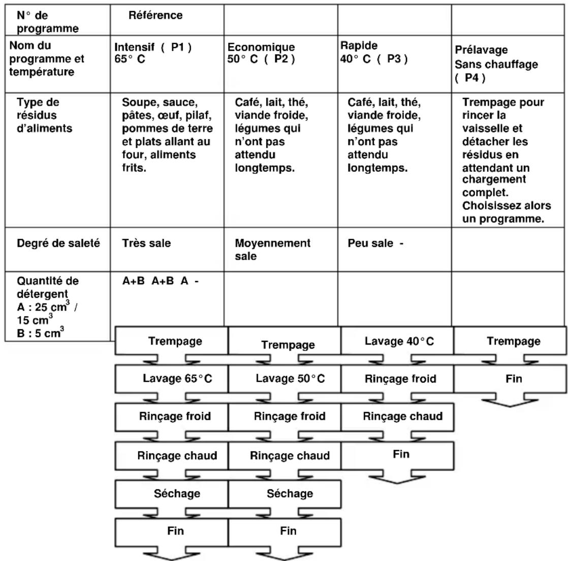 Finlux FINR.D13 - Contenu des programmes - 1