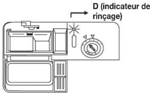 DAEWOO DDW0G1214L - Alors que la quantité du produit de rincege diminue, la taille du point noir de l'indicateur de niveau change comme suit : - 1