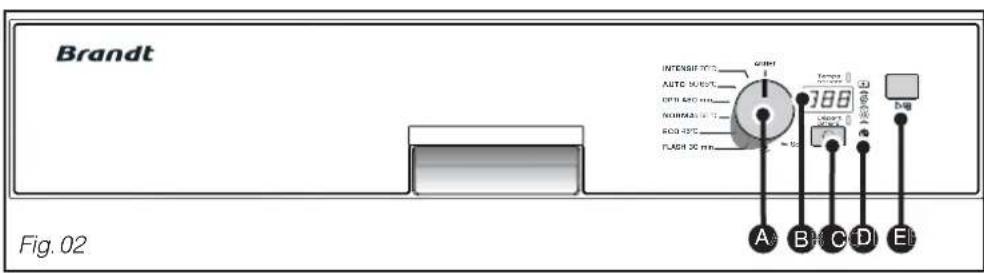 BRANDT VH916B - - PRESENTATION DU BANDEAU DE COMMANDE - 1