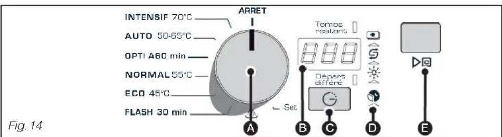 BRANDT VH916B - / LA PROGRAMMATION - 1