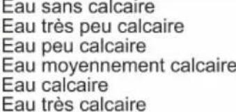 TELEFUNKEN TLVSI1647DBA++ - Bande test de contrôle de la dureté de l'eau - 7