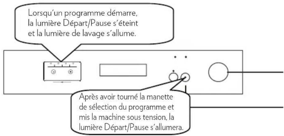 TELEFUNKEN TLV1647DBA++ - Utilisation de votre machine - 1