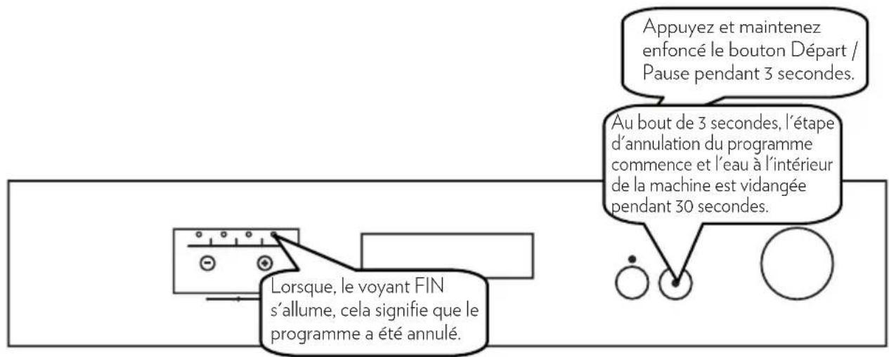 TELEFUNKEN TLV1647DBA++ - Annulation de programme - 1