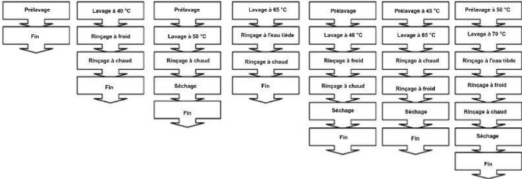 TELEFUNKEN TLV1647DBA++ - DESCRIPTIONS DES PROGRAMMES - 1