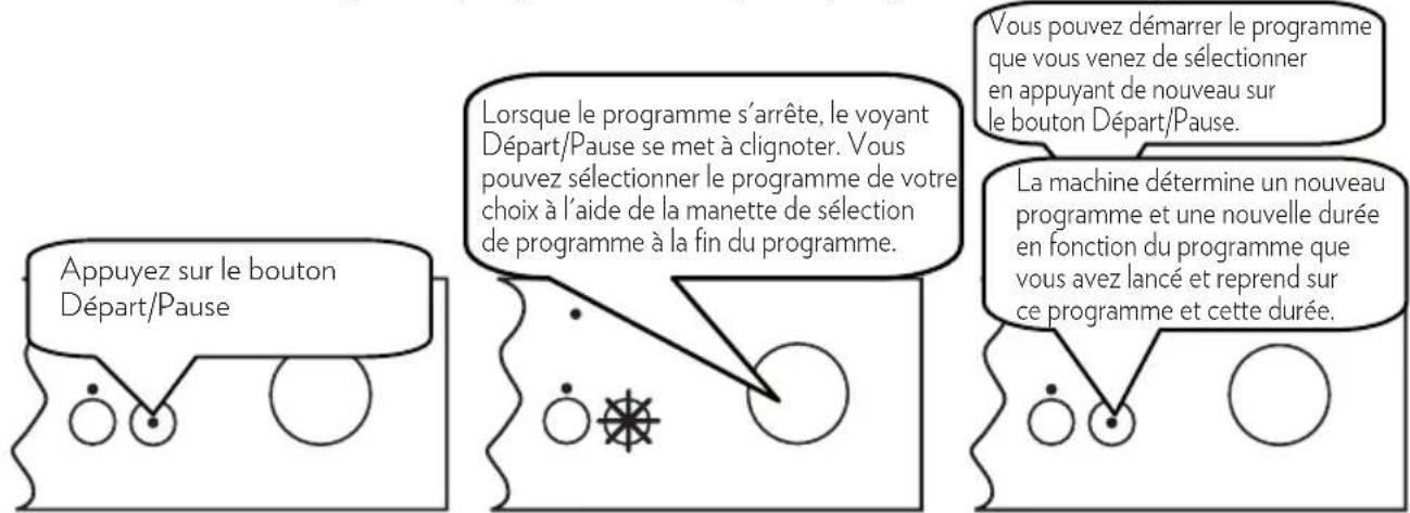 TELEFUNKEN TLV1647DBA++ - Changement de programme - 1