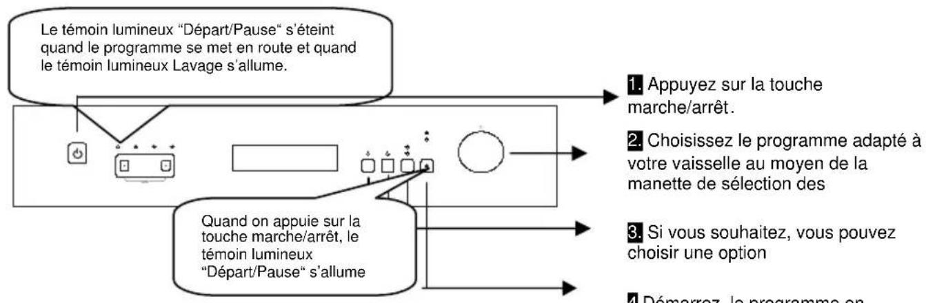 TELEFUNKEN TDW45 - Mise de la machine sous tension - 1