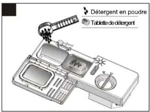 PROLINE SDW49 SL - Remplissage du détergent - 2