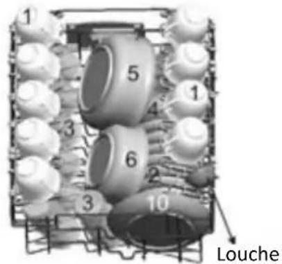 PROLINE SDW49 SL - Chargement des paniers du haut et du bas - 1
