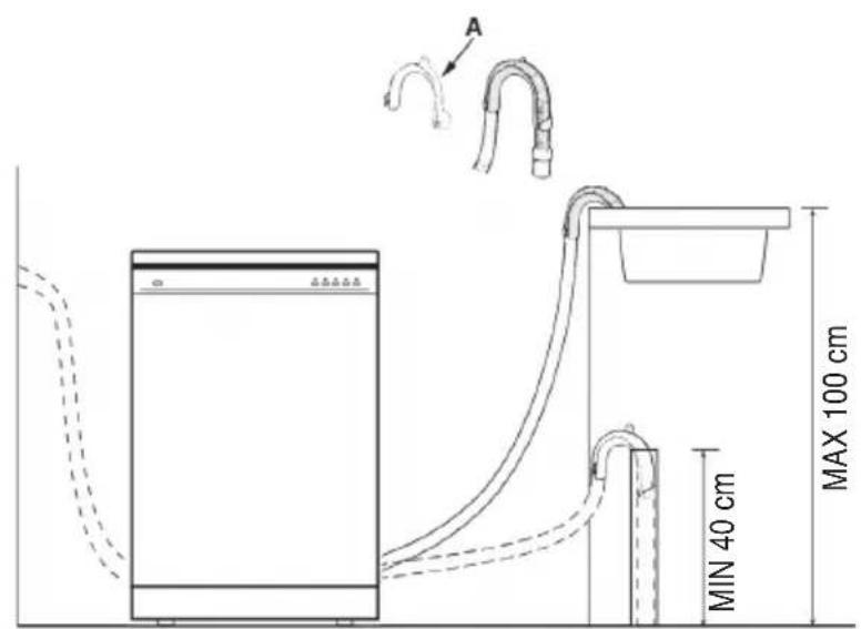 PROLINE FDP 49 AWE - Raccordement du tuyau de vidange - 1