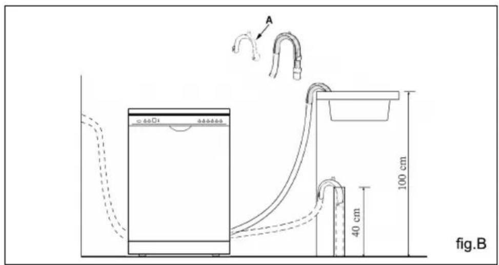 PROLINE FDP 48 AW - Raccordement du tuyau de vidange - 1