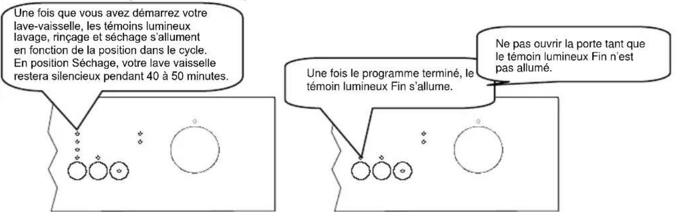 MANHATTAN MLV1249S - Contrôle du déroulement du programme - 1