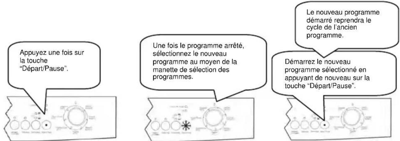 MANHATTAN MLV1247N - Modifier un programme - 1