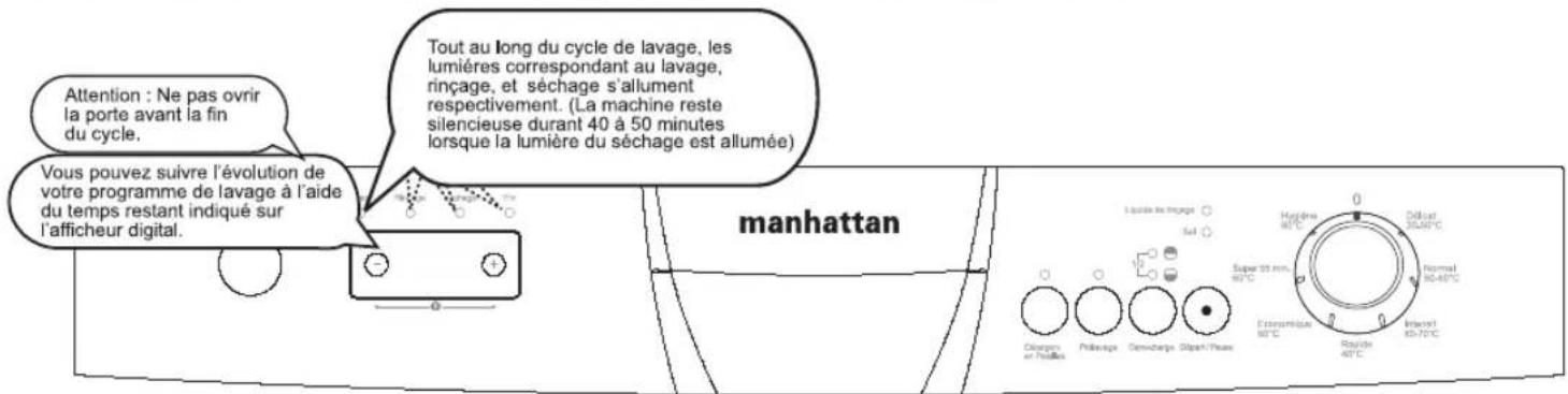 MANHATTAN MLV1247B - Suivre un programme - 1