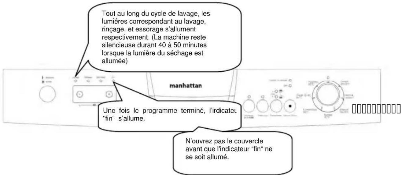 MANHATTAN MLV1247B - Suivi du programme - 1