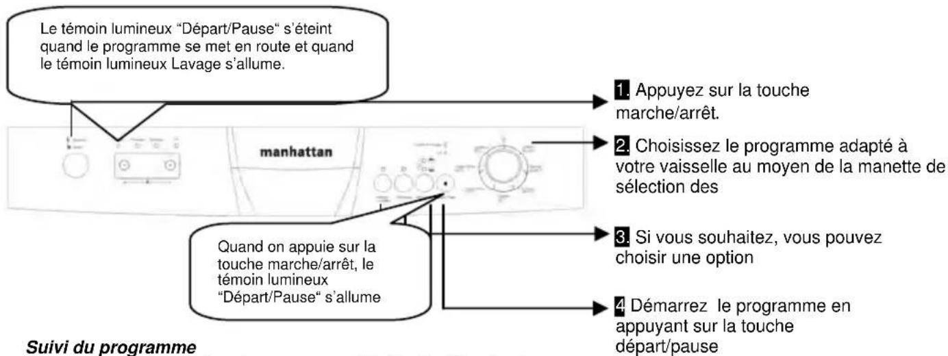 MANHATTAN MLV1247B - MISE SOUS TENSION ET CHOIX D'UN PROGRAMME - 1