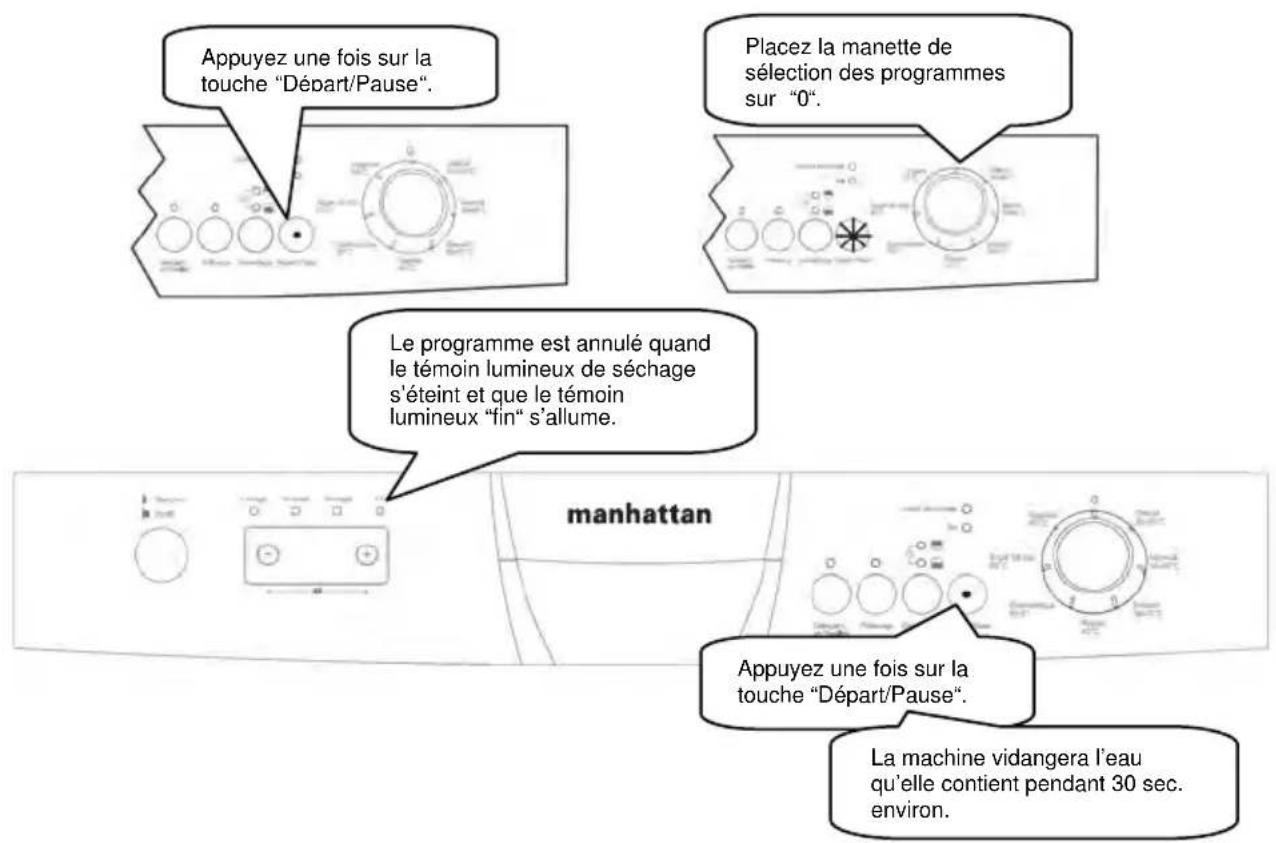 MANHATTAN MLV1247S - Modifier un programme avec remise à zéro - 1
