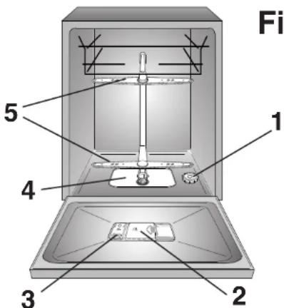 IBERNA IDI 1010 - 1