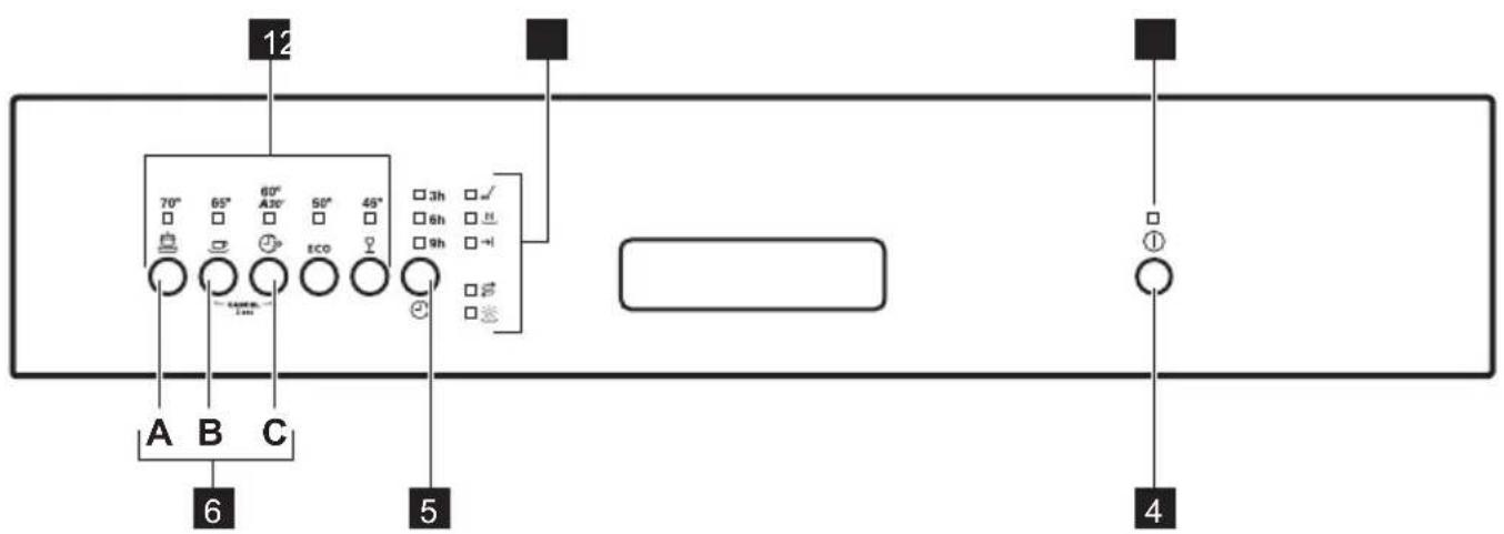 FAURE FDI14002XA - Description de l'appareil - 2