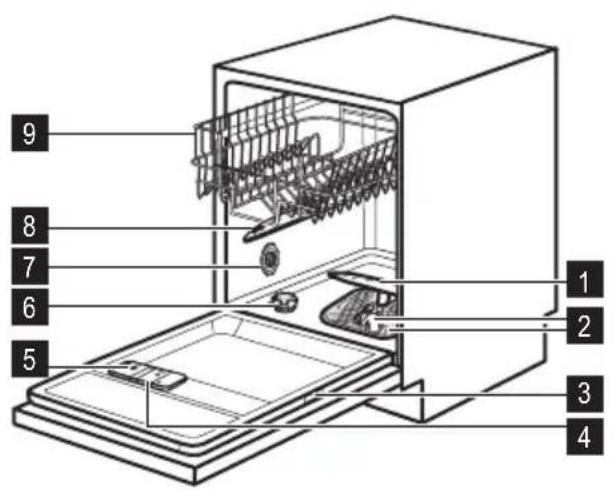 FAURE FDI14002XA - Description de l'appareil - 1